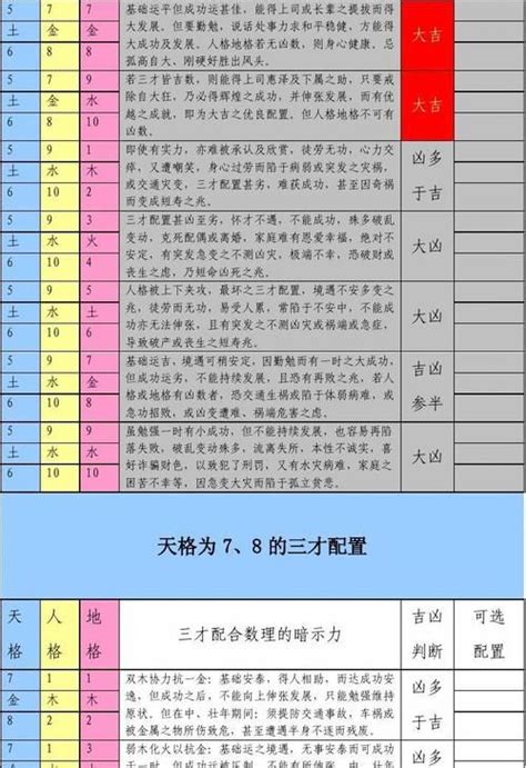 金土土三才|天地人三才关系一览表